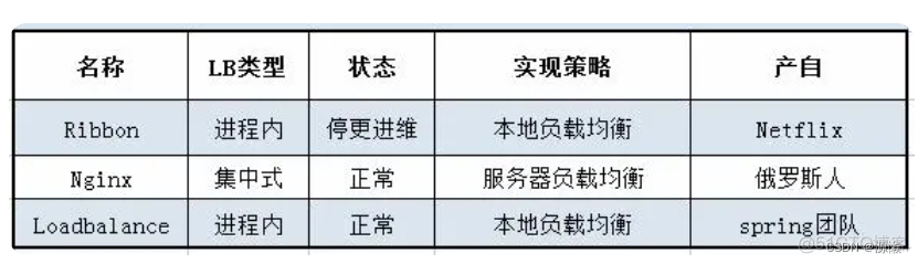 spring国际化 语言大全 springcloud国际化_spring cloud_03