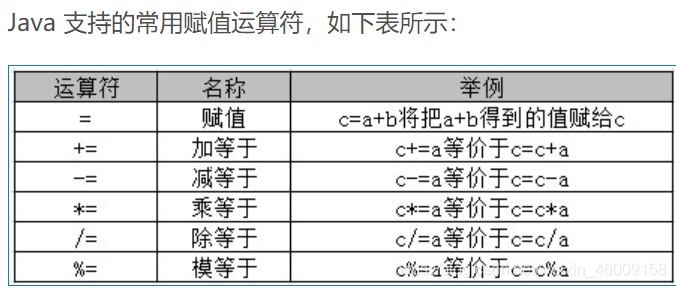 java使用new运算符和默认构造方法创建对象 java中new运算符的作用,java使用new运算符和默认构造方法创建对象 java中new运算符的作用_运算符,第1张