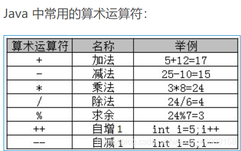 java使用new运算符和默认构造方法创建对象 java中new运算符的作用,java使用new运算符和默认构造方法创建对象 java中new运算符的作用_编程语言_02,第2张