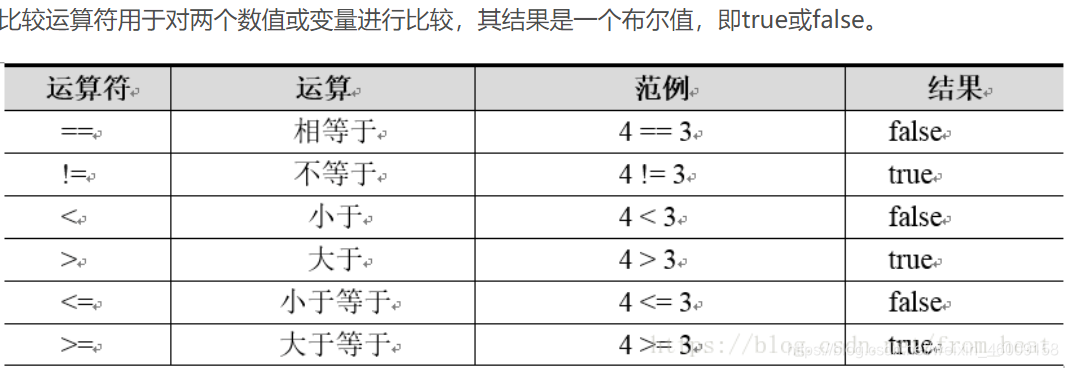 java使用new运算符和默认构造方法创建对象 java中new运算符的作用,java使用new运算符和默认构造方法创建对象 java中new运算符的作用_java_03,第3张