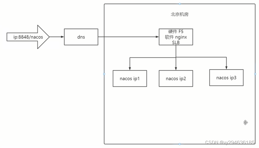 springCloud alibaba 教程 PDF springcloud alibaba文档,springCloud alibaba 教程 PDF springcloud alibaba文档_spring_07,第7张