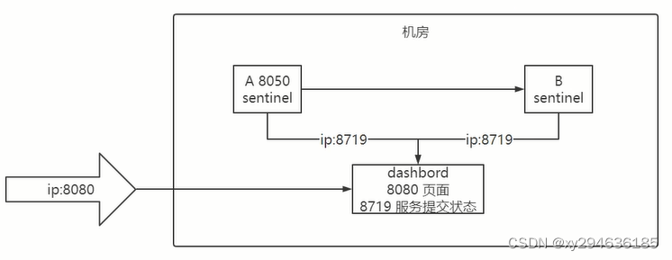 springCloud alibaba 教程 PDF springcloud alibaba文档,springCloud alibaba 教程 PDF springcloud alibaba文档_java_08,第8张