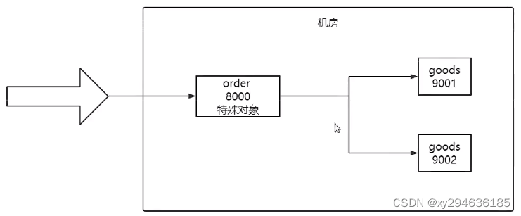 springCloud alibaba 教程 PDF springcloud alibaba文档,springCloud alibaba 教程 PDF springcloud alibaba文档_java_12,第12张