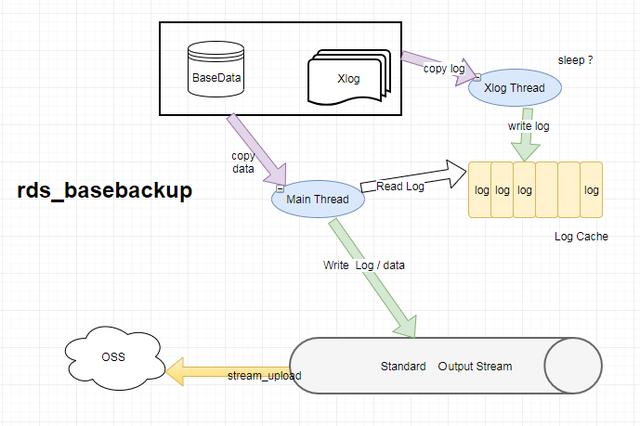 pgbackrest参数 pg_basebackup原理_pgbackrest参数_06