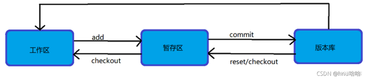 控制面的Java打不开 java控制面板是什么作用_github_05