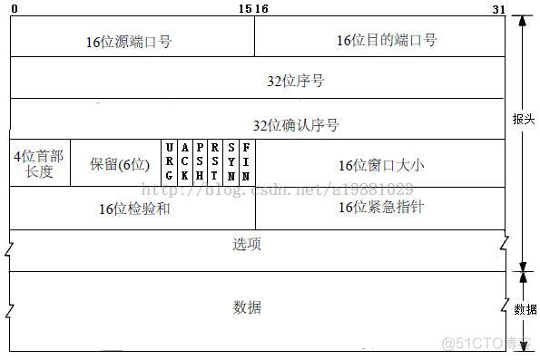 java tcp 连接断开 如何知道 java tcp长连接_java tcp 连接断开 如何知道