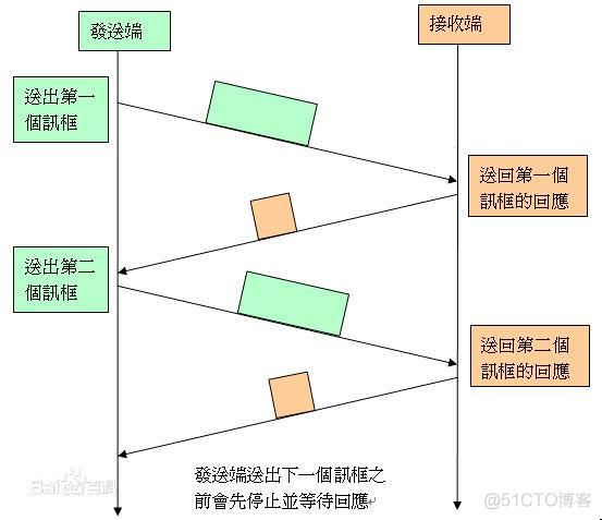 java tcp 连接断开 如何知道 java tcp长连接_数据_03