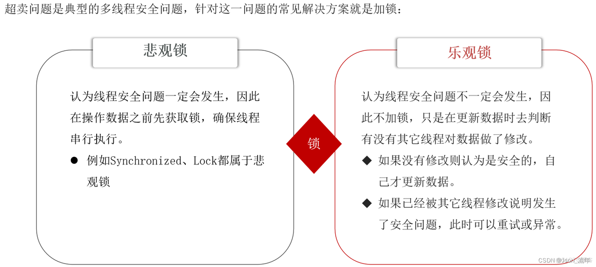 redission分布式锁解决超卖问题 redis 分布式锁 秒杀_redis_04