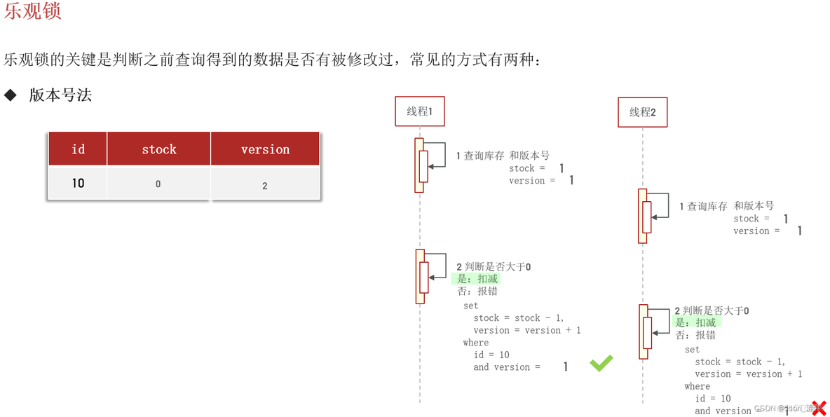 redission分布式锁解决超卖问题 redis 分布式锁 秒杀_java_05