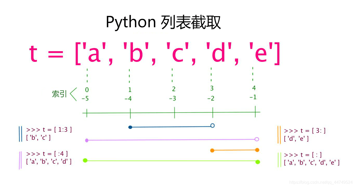 python对字符串用字符串索引方式输出分隔符逗号 python字符串的编号叫索引,python对字符串用字符串索引方式输出分隔符逗号 python字符串的编号叫索引_字符串,第1张