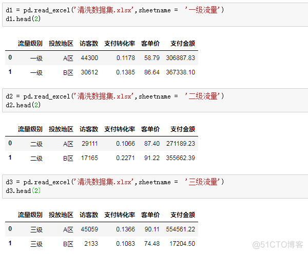 python 求和和matlab计算结果不同 python和matlab处理数据_同一列两行数据怎么合并成一行_02