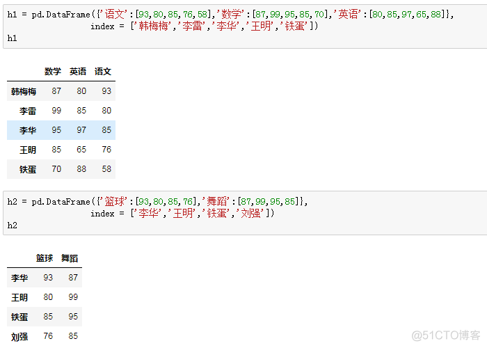 python 求和和matlab计算结果不同 python和matlab处理数据_列字段如何变成行字段_04