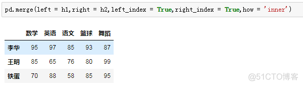 python 求和和matlab计算结果不同 python和matlab处理数据_列字段如何变成行字段_05