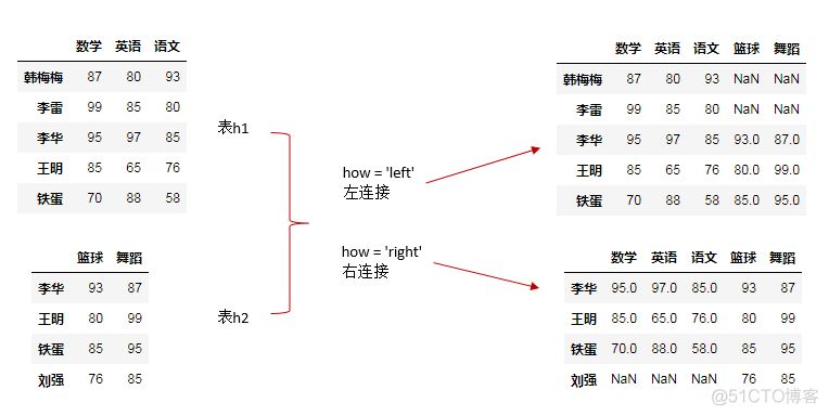 python 求和和matlab计算结果不同 python和matlab处理数据_列字段如何变成行字段_06