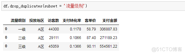 python 求和和matlab计算结果不同 python和matlab处理数据_同一列两行数据怎么合并成一行_12