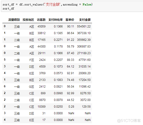 python 求和和matlab计算结果不同 python和matlab处理数据_同一列两行数据怎么合并成一行_15