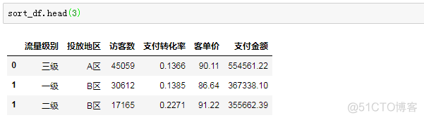 python 求和和matlab计算结果不同 python和matlab处理数据_同一列两行数据怎么合并成一行_16