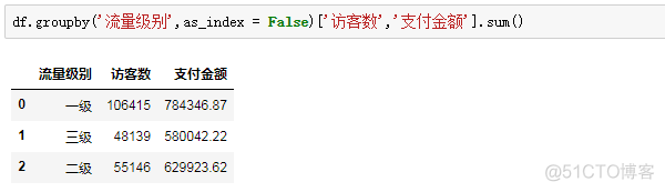 python 求和和matlab计算结果不同 python和matlab处理数据_列字段如何变成行字段_20