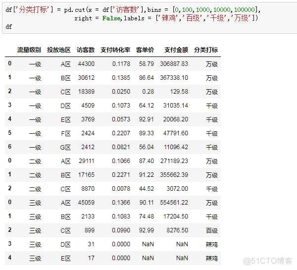 python 求和和matlab计算结果不同 python和matlab处理数据_列字段如何变成行字段_23