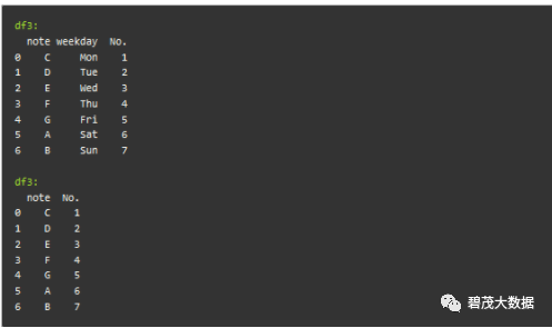 python reshape 行列交换 python dataframe行列互换_pandas dataframe函数_19