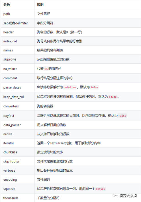 python reshape 行列交换 python dataframe行列互换_pandas dataframe函数_32