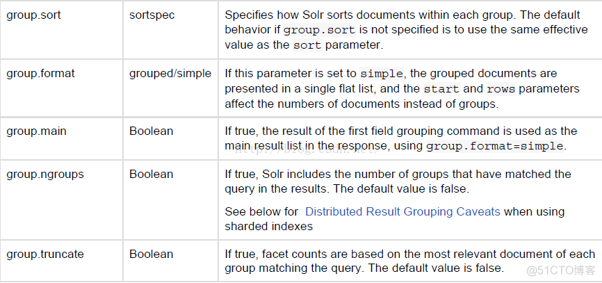 制作solr镜像 solr 教程_制作solr镜像_25