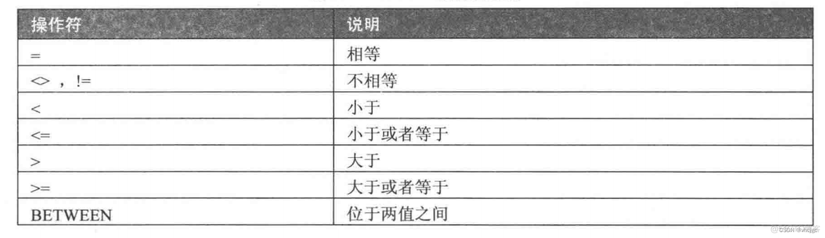 mysql更改查询显示内容 mysql查询数据显示格式_mysql