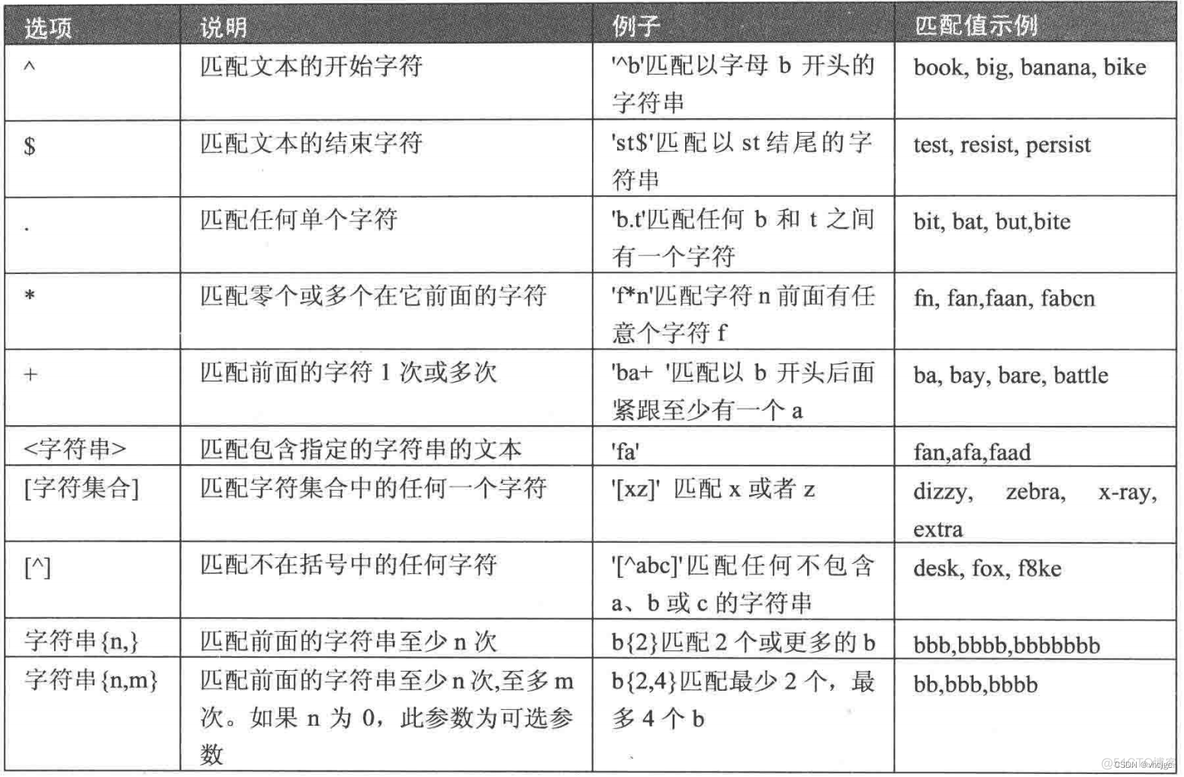 mysql更改查询显示内容 mysql查询数据显示格式_数据库_40