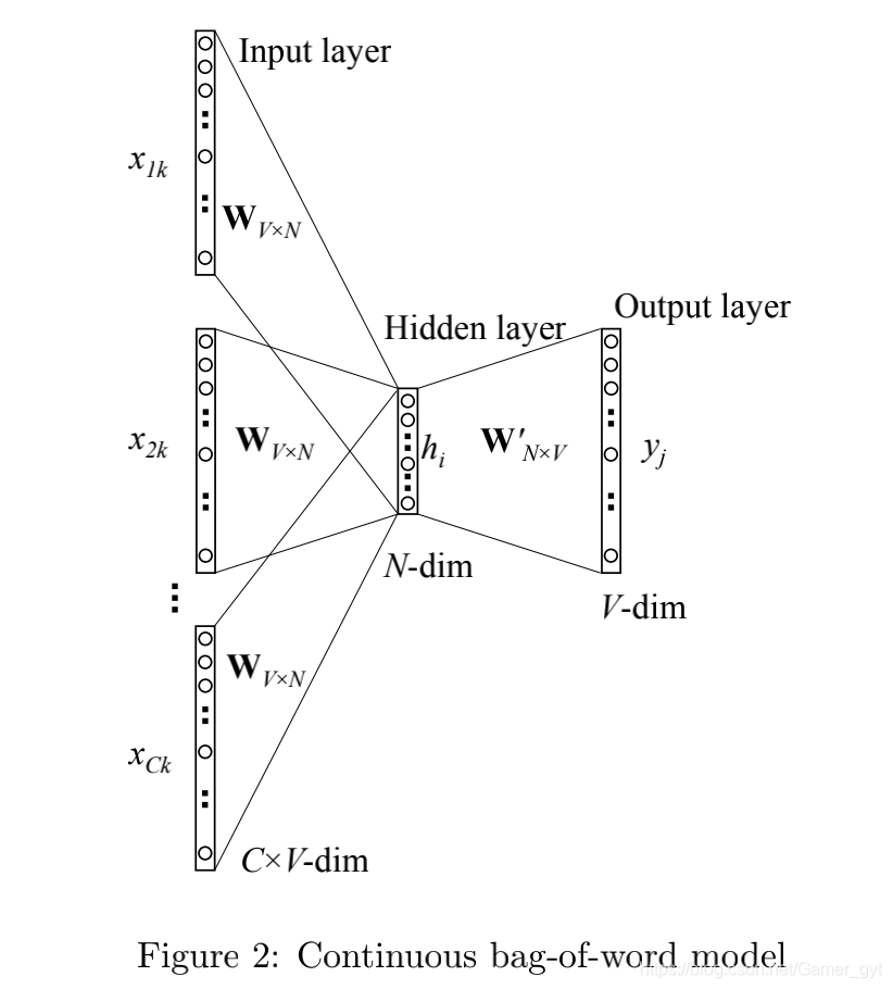 word2vec表示模型 word2vec cbow模型_Word2vec_41