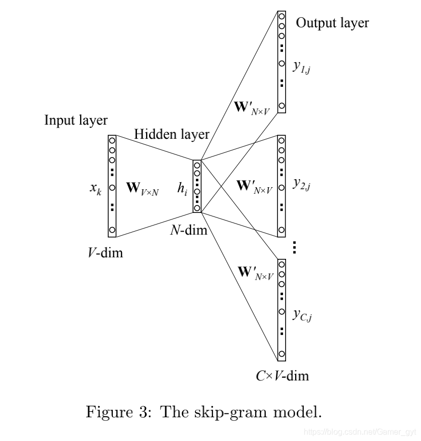 word2vec表示模型 word2vec cbow模型_CBOW_49