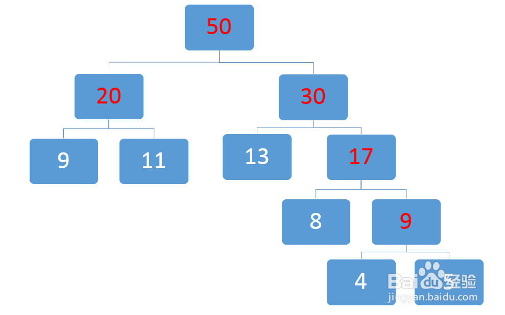 word2vec表示模型 word2vec cbow模型_Word2vec_84