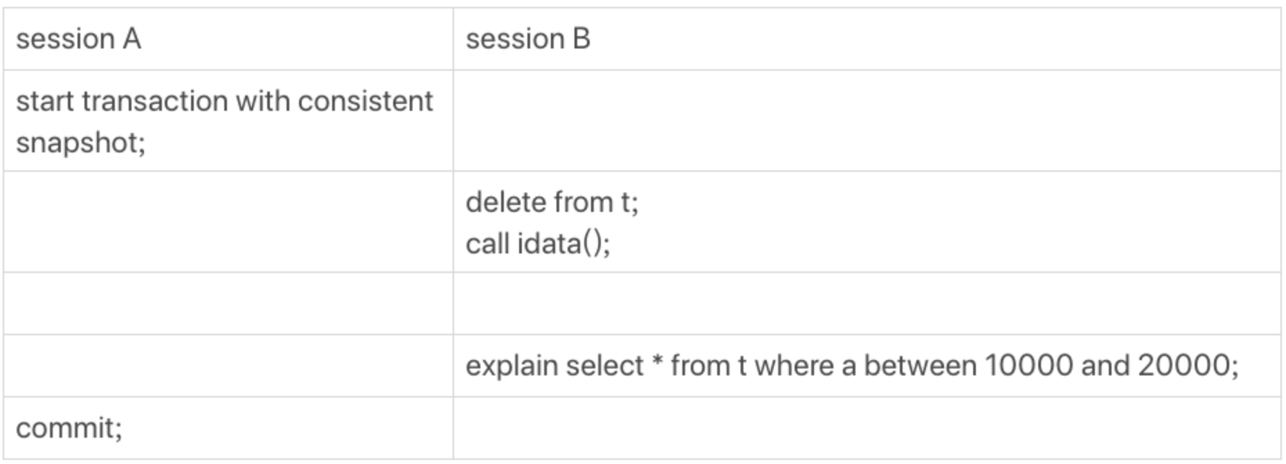 mysql 一条sql 可以用到多个索引吗 mysql会走多个索引么,mysql 一条sql 可以用到多个索引吗 mysql会走多个索引么_mysql_02,第2张