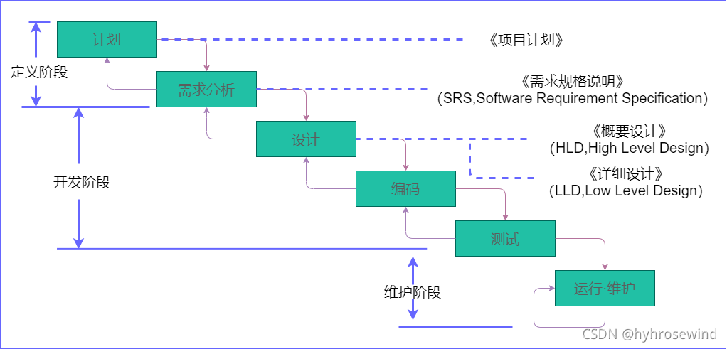 禅道项目管理软件可以和Jenkins结合吗 禅道 项目管理软件_Scrum