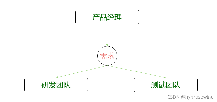 禅道项目管理软件可以和Jenkins结合吗 禅道 项目管理软件_Scrum_04