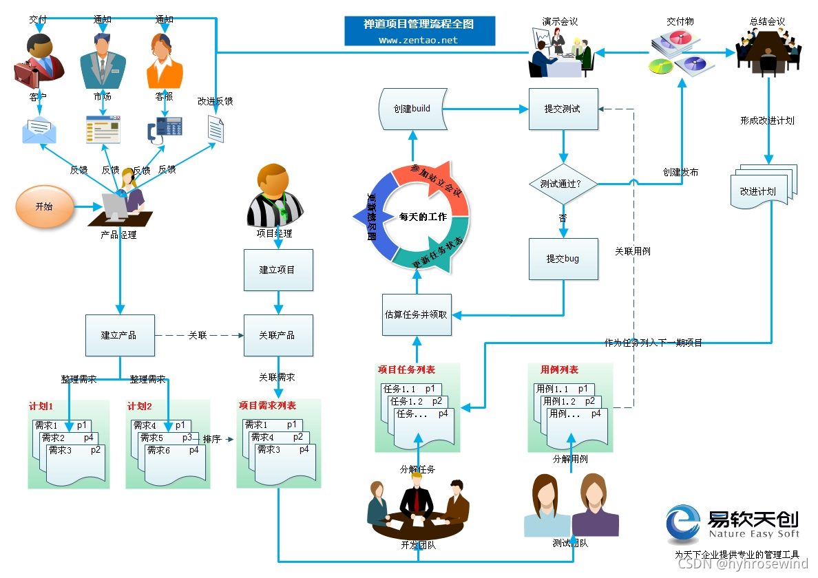 禅道项目管理软件可以和Jenkins结合吗 禅道 项目管理软件_项目管理_07