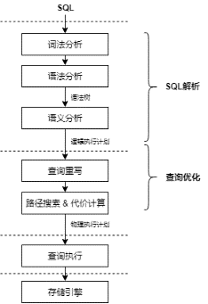 高斯数据库用户schemadb的关系 高斯数据库内核是什么_database