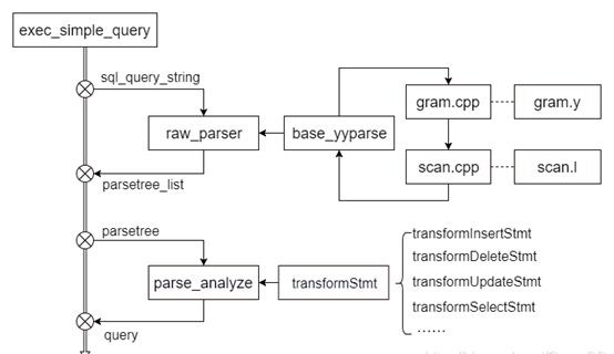 高斯数据库用户schemadb的关系 高斯数据库内核是什么_sql_02