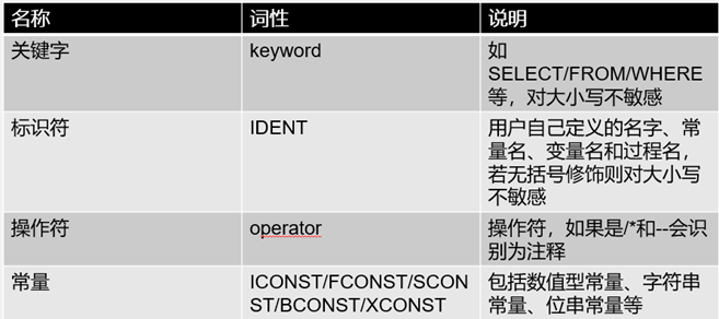 高斯数据库用户schemadb的关系 高斯数据库内核是什么_高斯数据库用户schemadb的关系_06