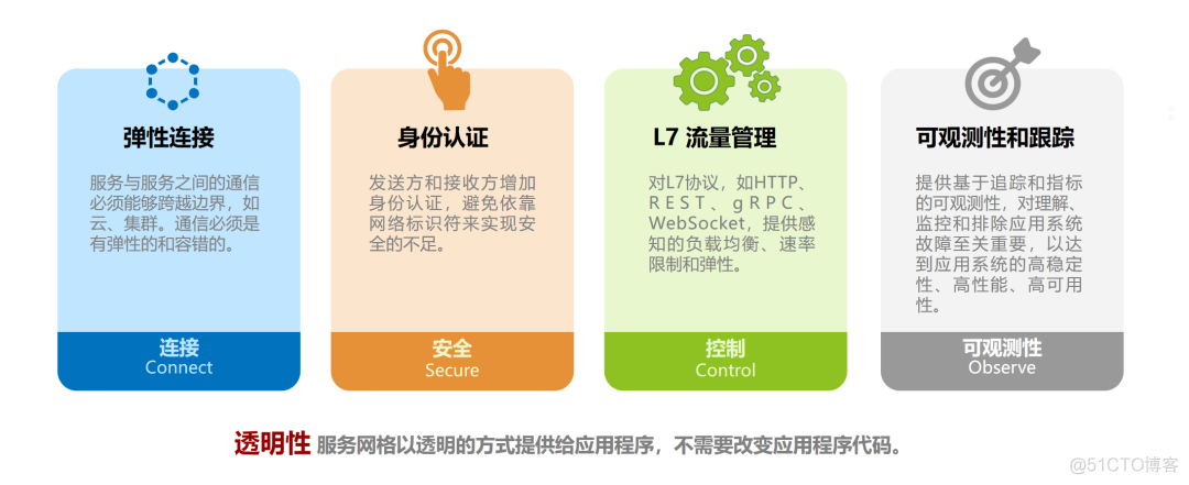 服务网格 linkerd 服务网格与微服务比较_内核_03