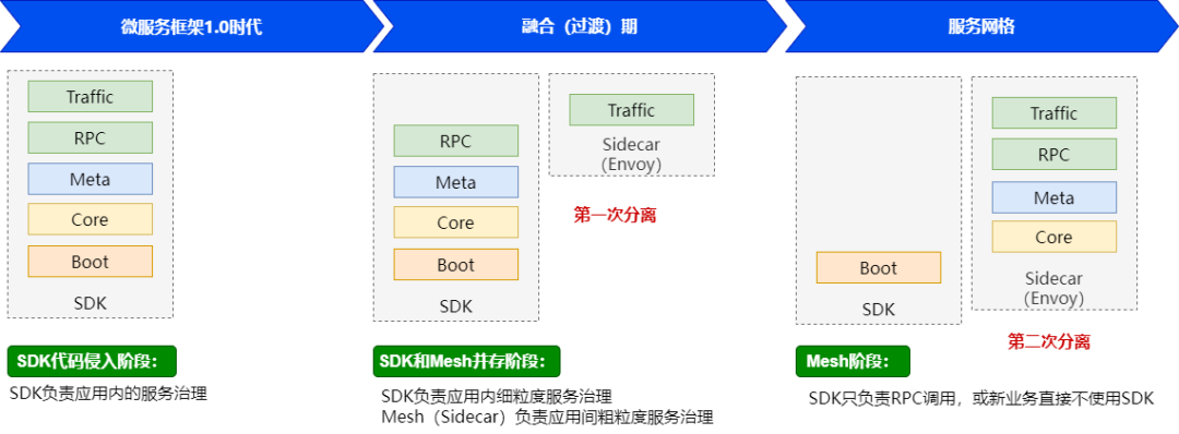 服务网格 linkerd 服务网格与微服务比较,服务网格 linkerd 服务网格与微服务比较_大数据_07,第7张