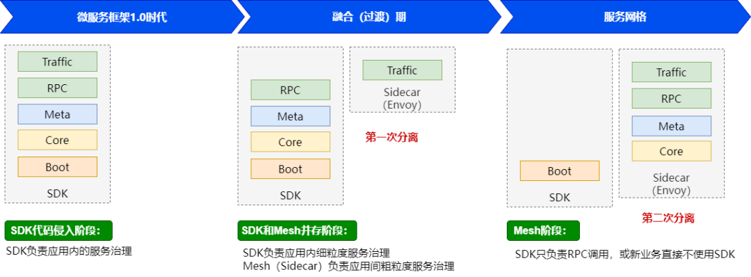 服务网格 linkerd 服务网格与微服务比较_网络_07