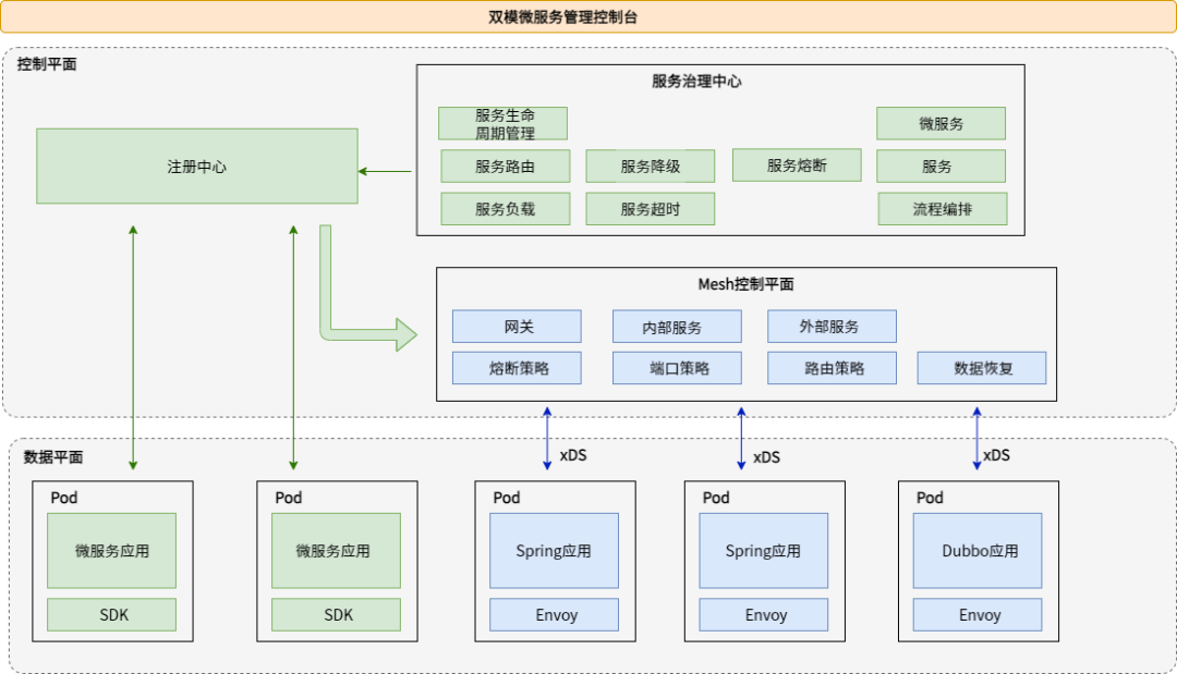 服务网格 linkerd 服务网格与微服务比较,服务网格 linkerd 服务网格与微服务比较_内核_08,第8张