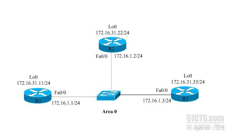 单区域ospf全网通 单区域ospf配置实验_网络