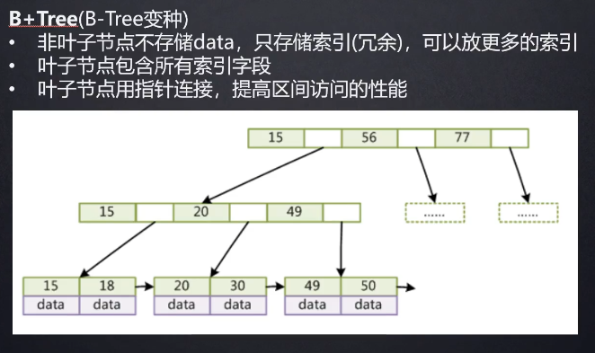 对于一个索引顺序文件索引表中的每个索引项对应主文件的 如果一个索引节点为128b,对于一个索引顺序文件索引表中的每个索引项对应主文件的 如果一个索引节点为128b_子节点_03,第3张