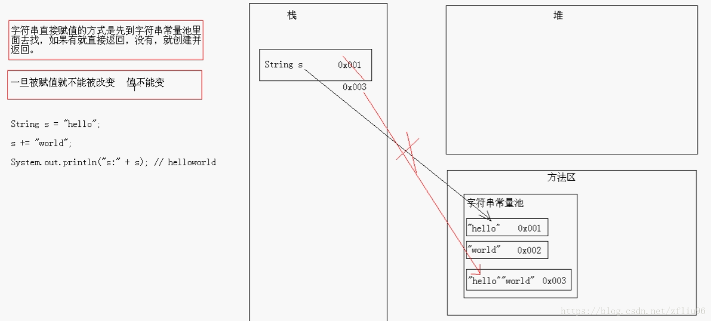 java字符串处理特殊字符串工具类 java字符串类方法_java字符串处理特殊字符串工具类