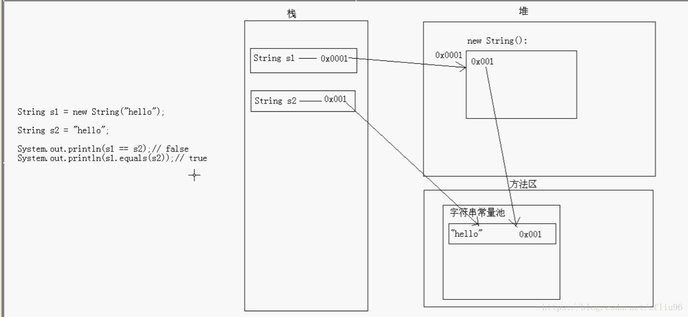 java字符串处理特殊字符串工具类 java字符串类方法_bc_03