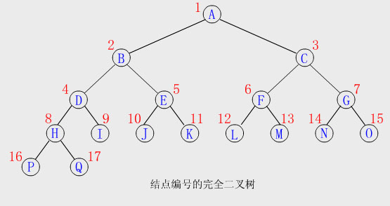 java优先队列 如何获取最后一个元素 java中的优先队列_ci