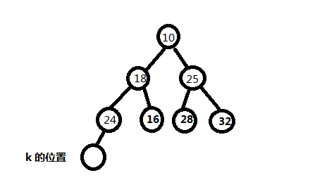 java优先队列 如何获取最后一个元素 java中的优先队列_优先队列_02