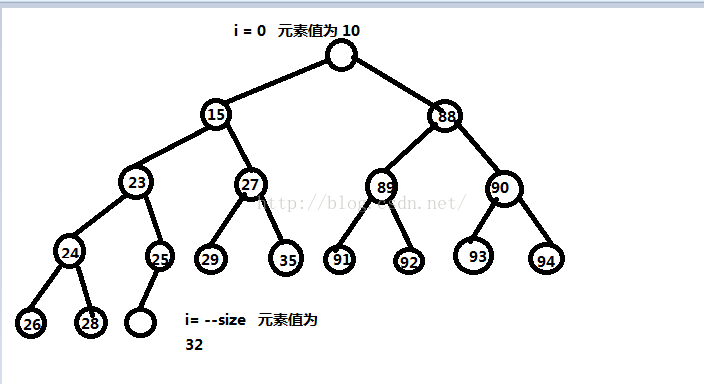 java优先队列 如何获取最后一个元素 java中的优先队列_优先队列_03