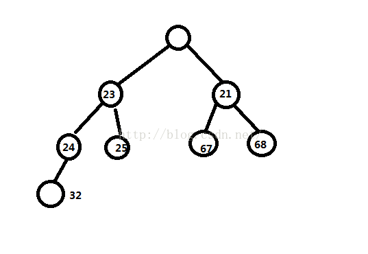 java优先队列 如何获取最后一个元素 java中的优先队列_java优先队列 如何获取最后一个元素_04